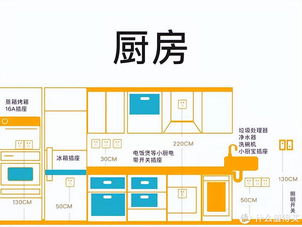 点位|建议：多盯环环紧扣的装修细节，不是误导，是过来人的教训