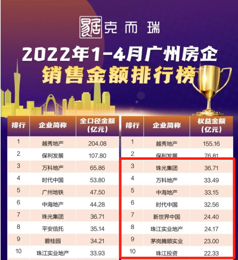 钟落潭四镇|29天网签6474套，竟是年内新高！！白云南沙又放烟雾弹？