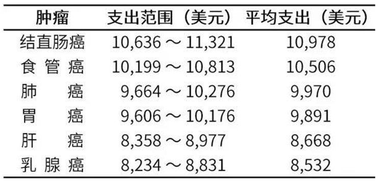 一条命|癌症晚期，用一套房换回一条命，真的有必要吗？肿瘤专家有话说