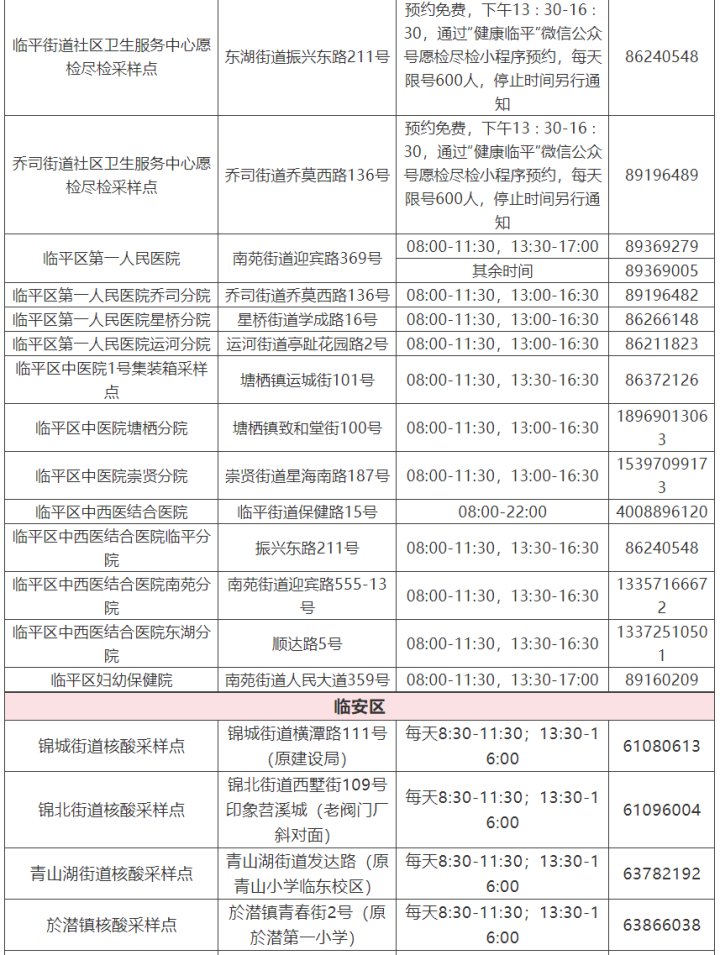 检测|转需 杭州市核酸检测采样点名单来了