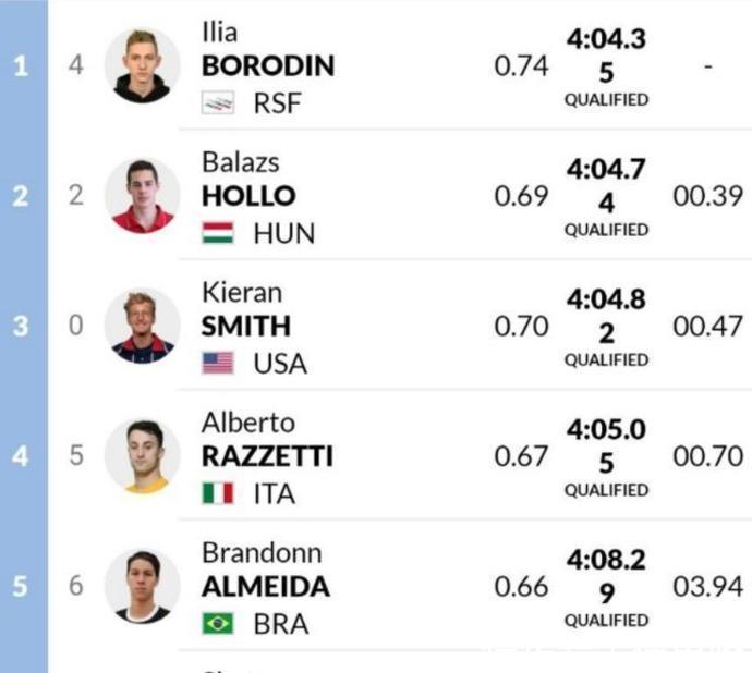 汪順|同場競技的奧運冠軍汪順當機立斷:主項已退賽