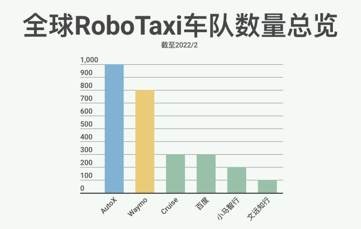 出行服务|萝卜快跑：抠门且布局高效