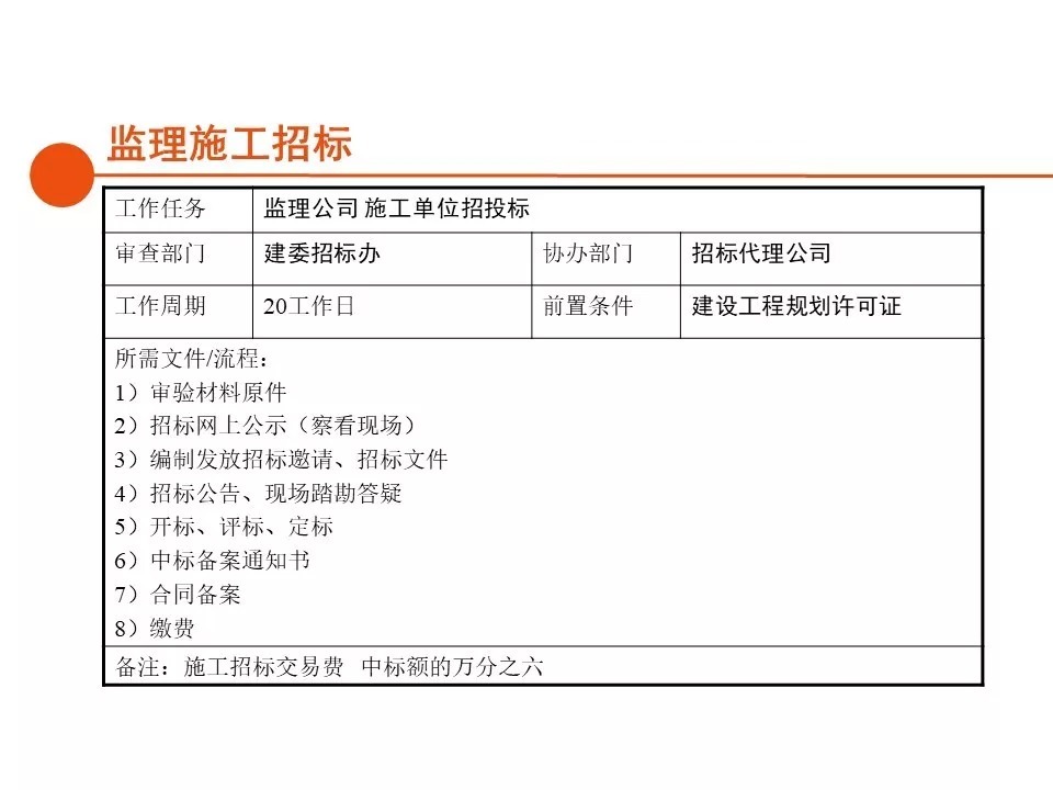 报建|房地产开发报建全流程总结,清晰