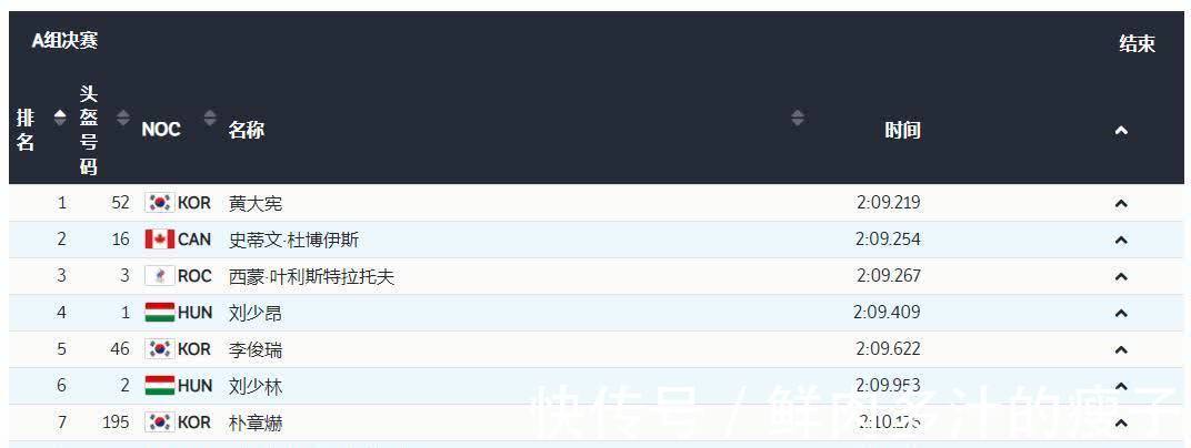 决赛|打破0金尴尬!韩国队疯狂庆祝,名将身披国旗绕场,教练喜极而泣