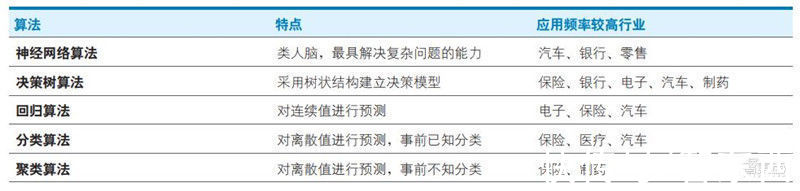 智东西内参|德勤深度：140亿元大蛋糕！制造业中的 产业链