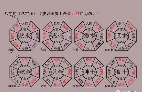 八宅风水 八门套九星的巧记法 快资讯