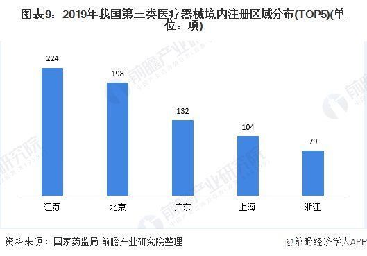 GE医疗|前瞻医疗器械产业全球周报第54期:家用医疗器械规模已破千亿，普渡科技推出防疫机器人