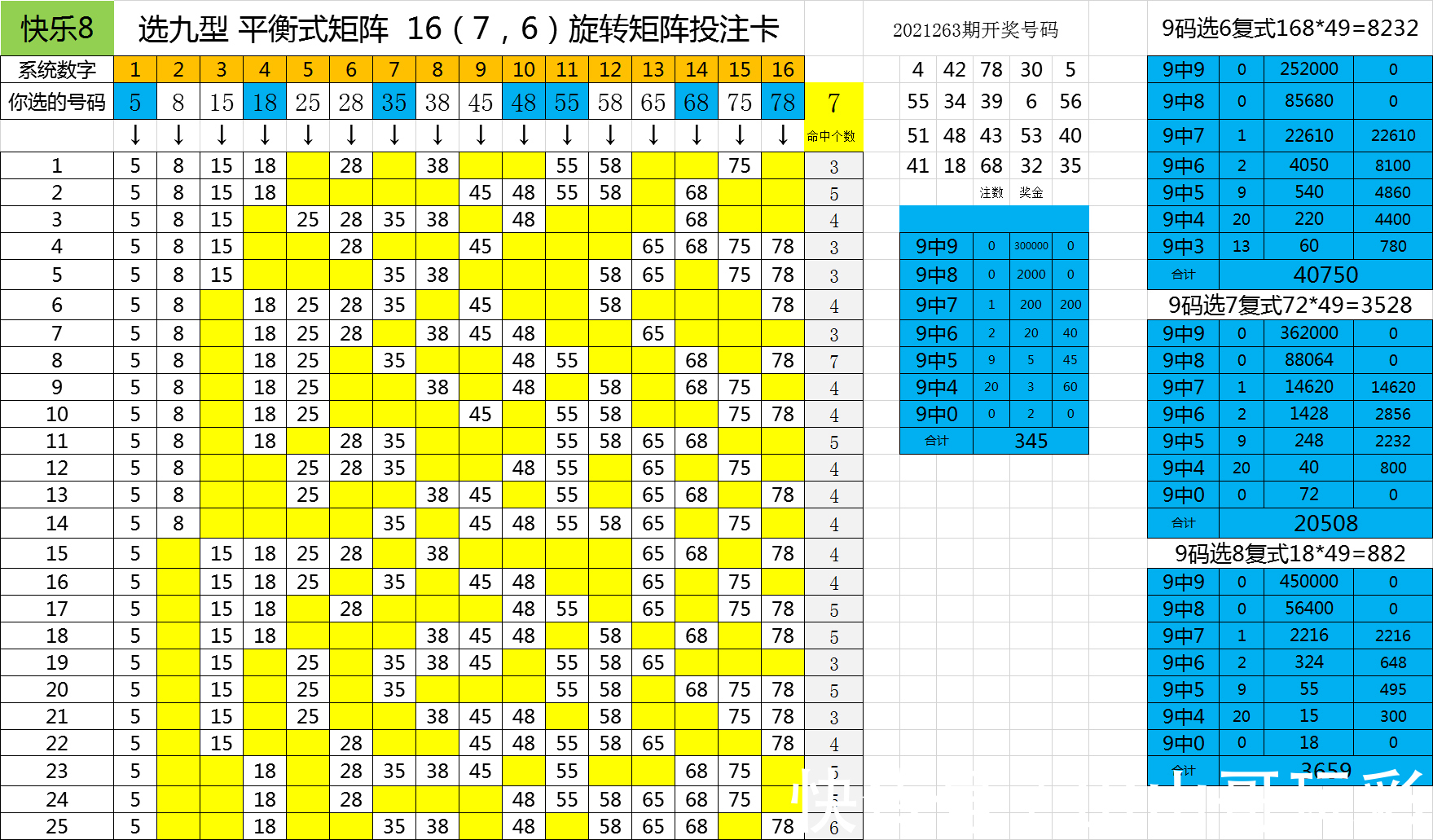 打法|山山哥点菜式固定组合打法第五波，快乐8尾数打法研究（五）