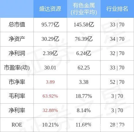 盛达资源3月10日主力资金净卖出3359.33万元