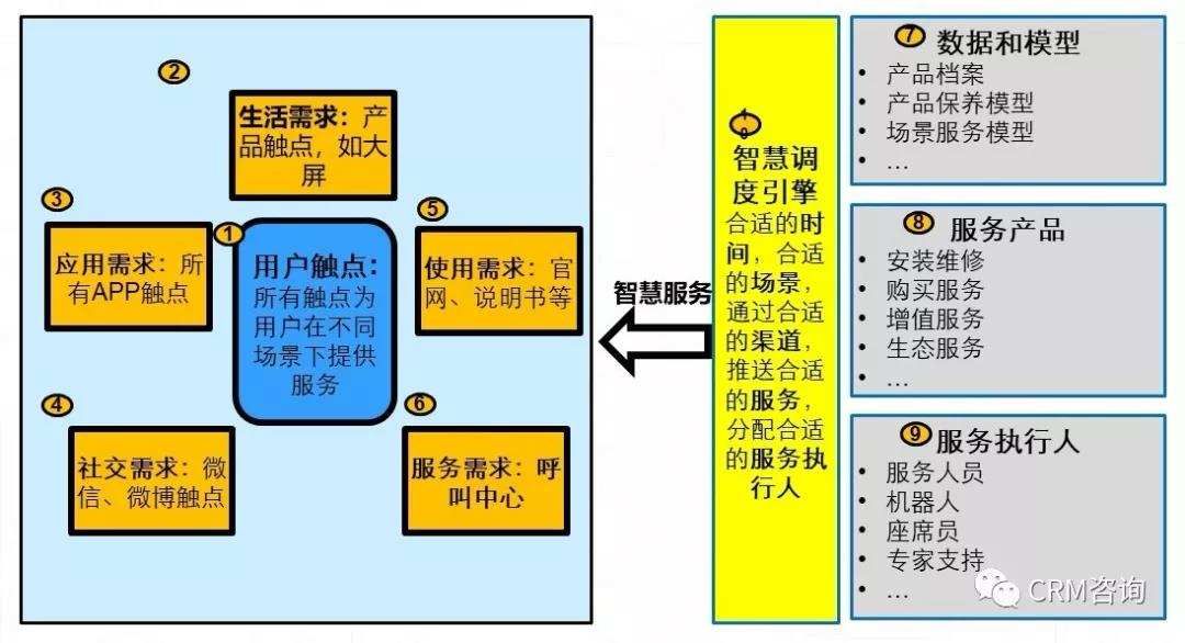 c端|杨峻：服务数字化转型（四）：引C端用户之水浇灌B端之万物