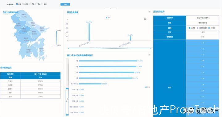 可视化|绿城服务廖书锋：物业数据中台的魅力