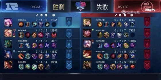 橘右京|KPL雨雨马超五连绝世惊艳全场,RNG.M零封KS.YTG