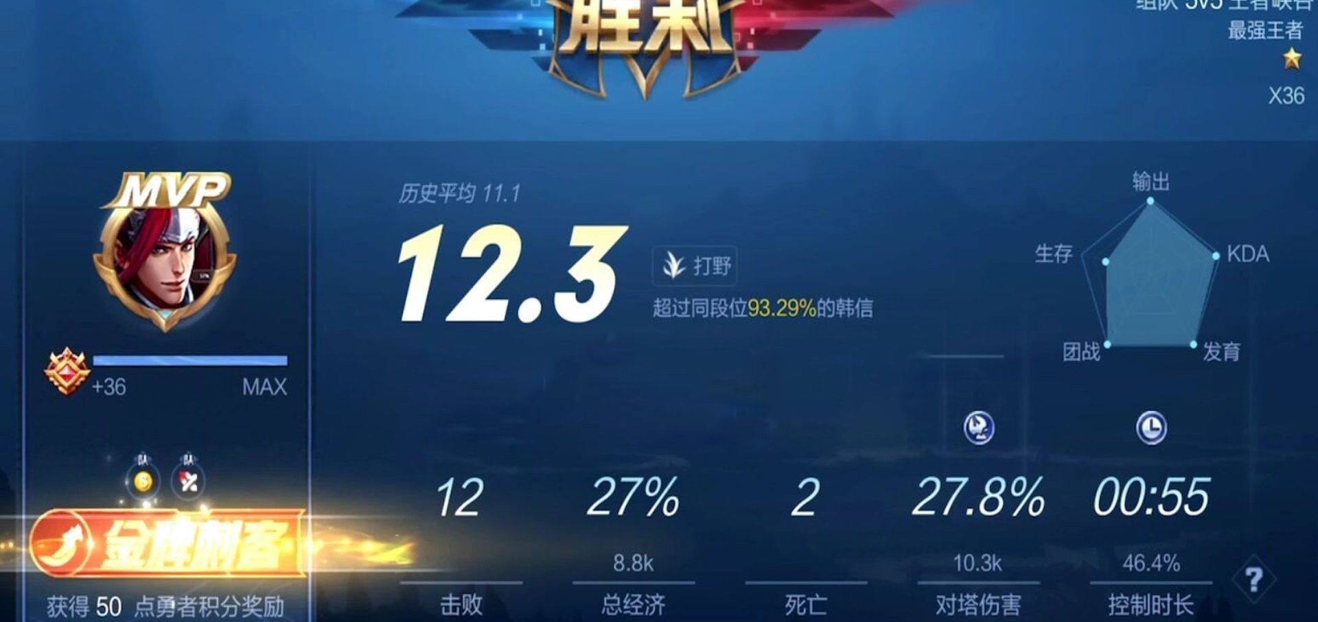 敌方|王者荣耀:耀神冲击四百连胜韩信,五杀扳回节奏成功一波!