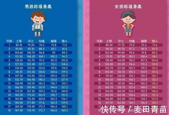 长高|什么样的身高算是矮小?孩子身高增长有规律吗?
