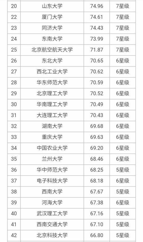 大学|7所8星、18所7星、24所6星大学上榜，2020年700所最好大学榜单！