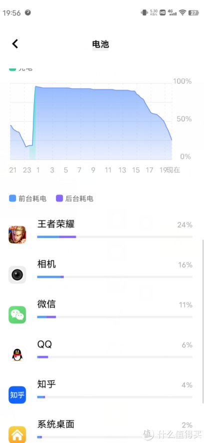 拍照|数码好物 篇二十九：游戏、拍照和快充，我全都要：iQOO Neo5S 上手