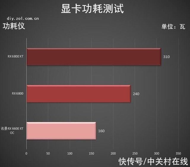 用户|AMD RX 6600 XT首测老用户的新选择