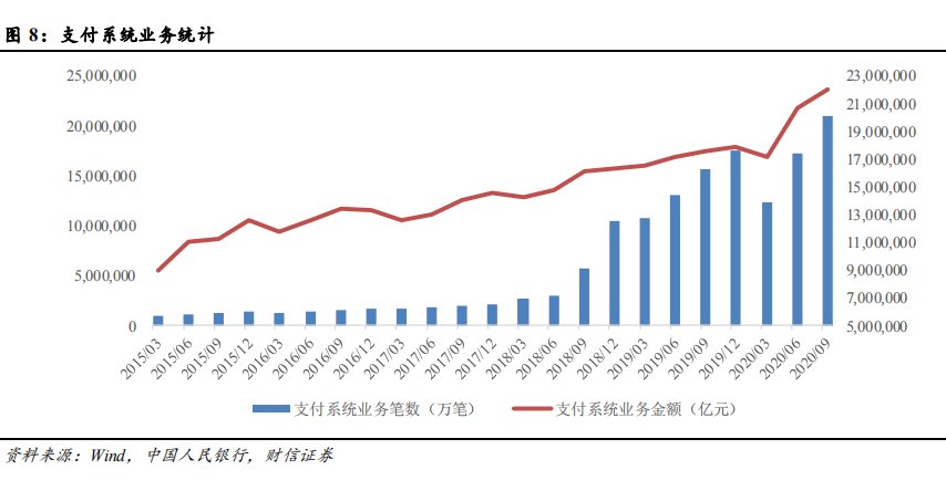 试点|数字人民币试点提速　产业链机会持续显现