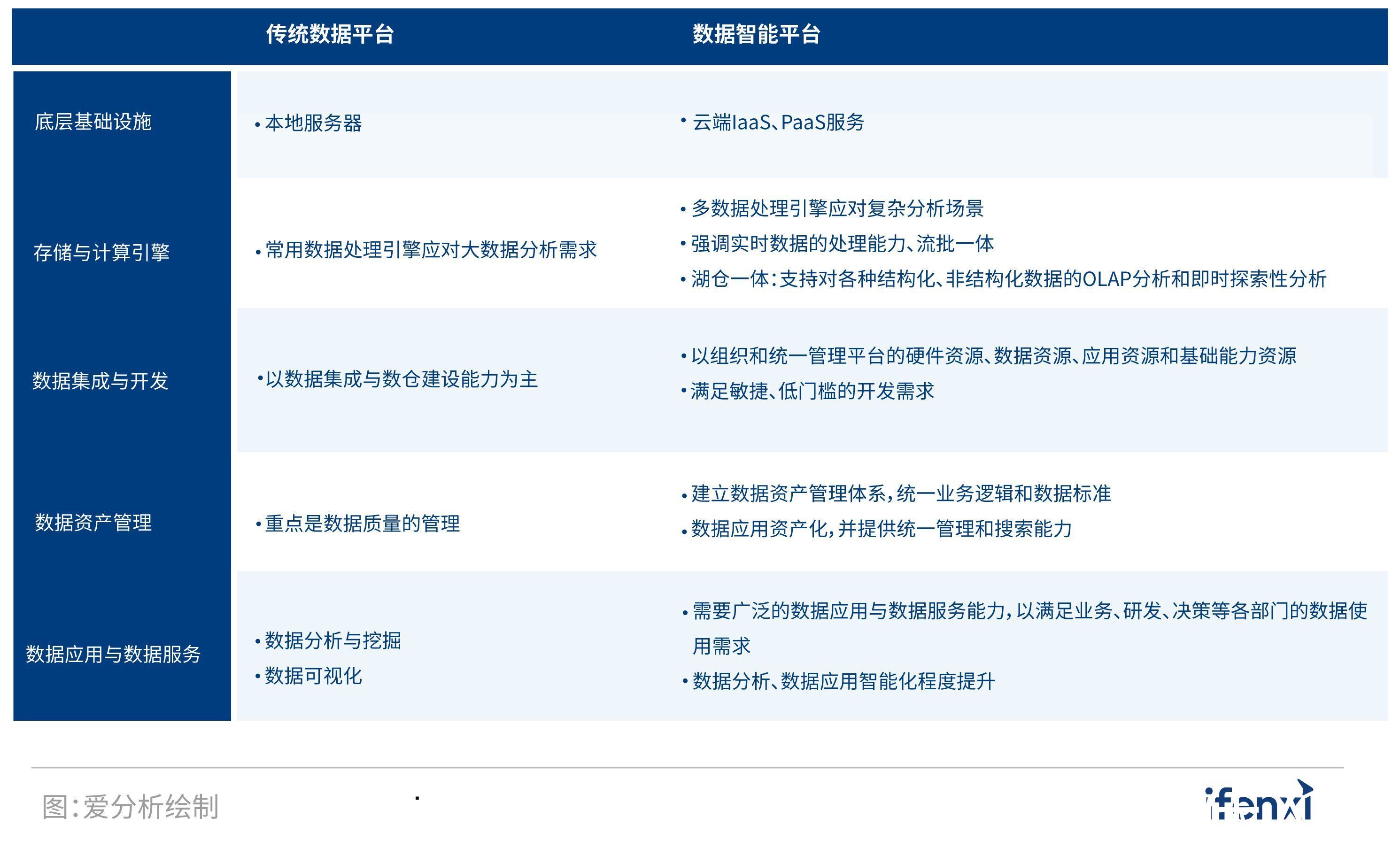 智能|《数据智能平台实践报告》—重构数据智能时代的数据基础设施