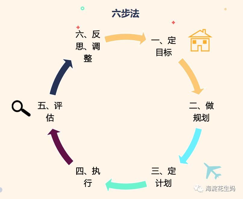 方法|名校家长会上，我和孩子Get到几个好的学习方法