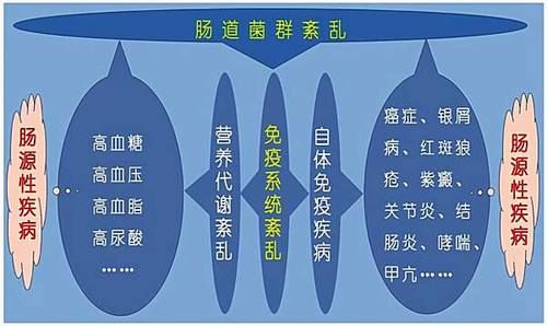 母亲血糖从12.7降到6，女儿从11.3降到6.5，肠道菌群重建效果显著