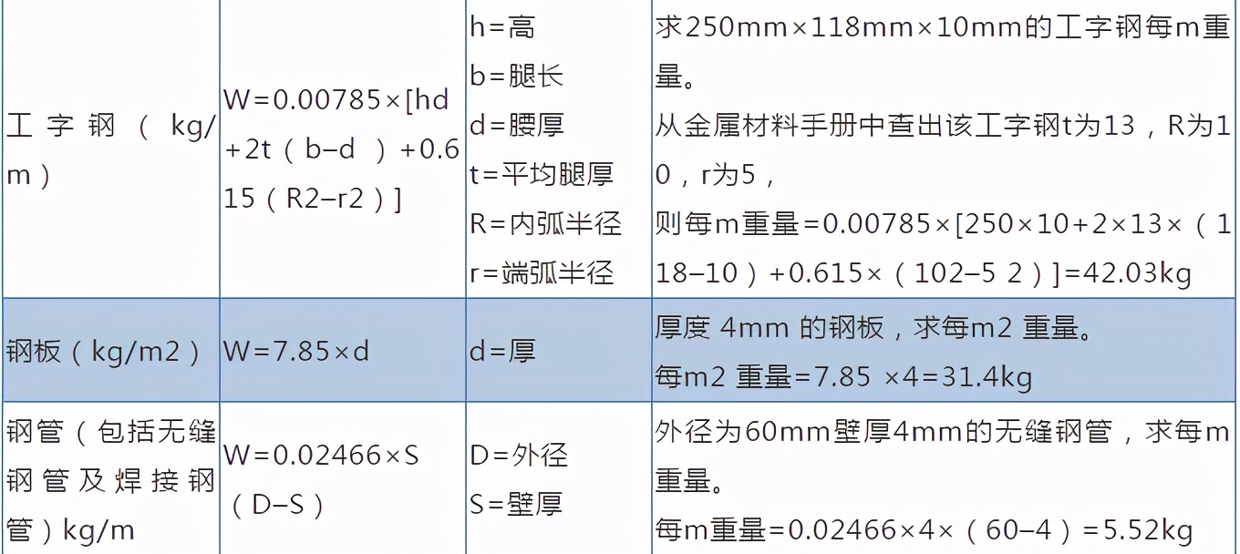 钢筋重量是怎么计算的?附赠钢筋理论重量表