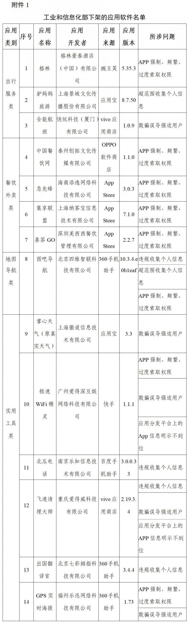 凡客诚品|格林、驴妈妈旅游、凡客诚品等96款App被下架！