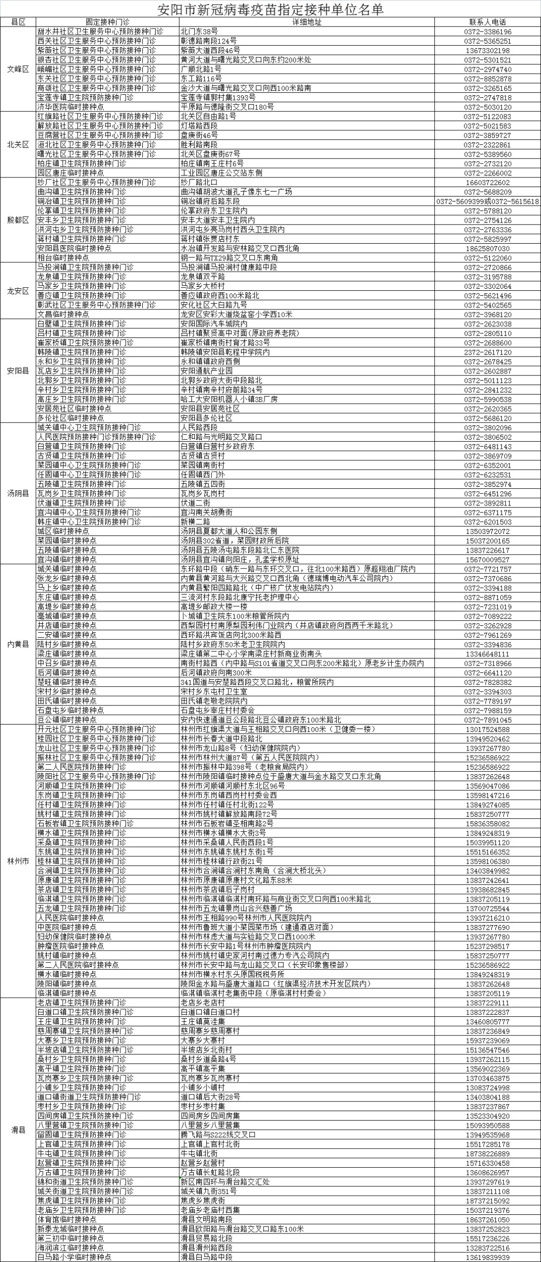 新冠肺炎|知情自愿、应接尽接！河南18个省辖市均已启动12-17周岁青少年疫苗接种工作！