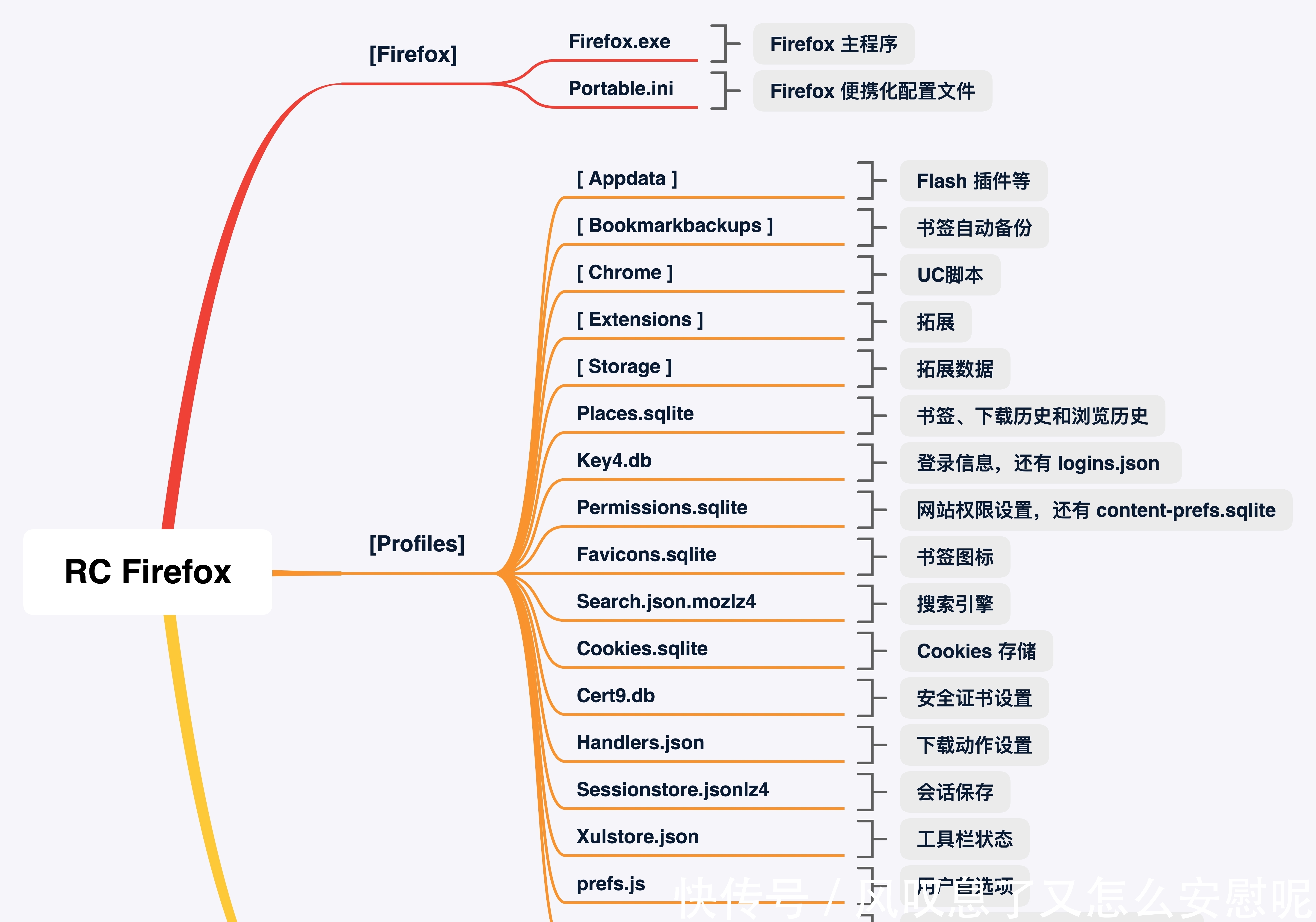 故障|浏览器故障，别再卸载和重装了，知道这些自己处理