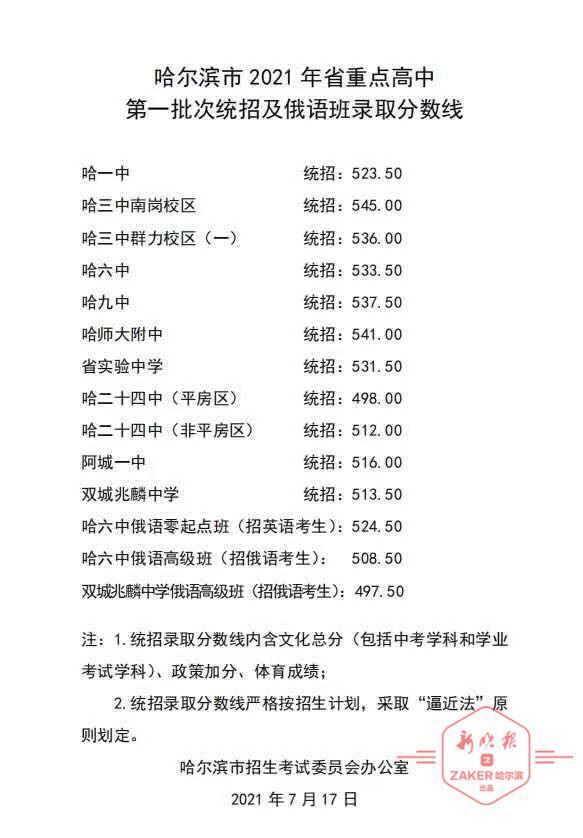 z南三545分！省重点高中一批次统招分数线公布，各校普遍提高