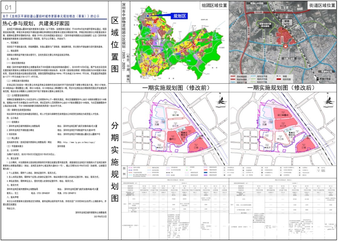 新进展|8月第5周：全市13个旧改获新进展！特发、远洋、龙光等操盘