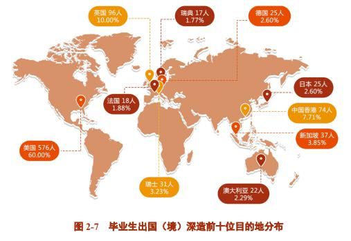 清华、交大、南大、上纽大发布毕业生报告，硕博时代即将到来！