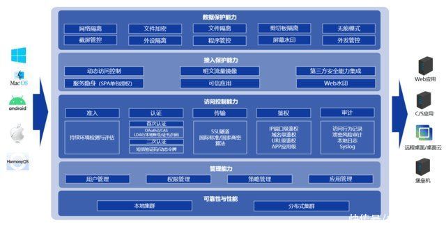 终端|深信服出席数字安全大会，以“零信任”理念重构终端数据安全防线