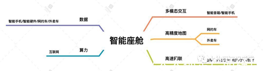 罗兰贝格|当我们谈智能座舱时我们在谈什么