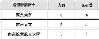 留学|沪上高校2021届保研率排行榜！留学意愿仍然很强？