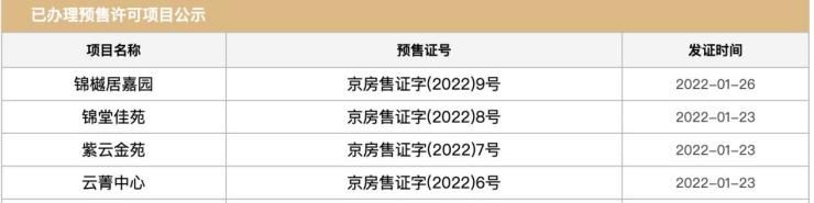 1月第3周北京新房市场量价齐跌 华樾北京夺上周销冠|数说京楼| 回落