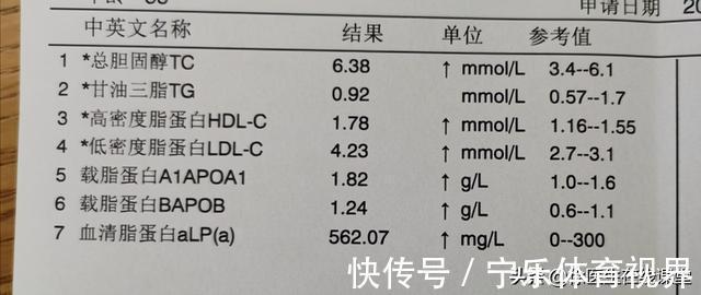 凝血功能|花生是心血管疾病的“祸根”还是营养佳品？医生本文一次讲清