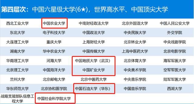 国内大学1200强！第二梯队不再是“华五人”！网友：2021用得着