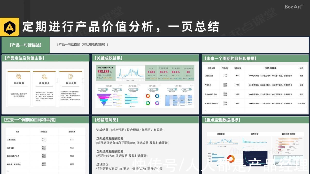 数字产品|建立数字产品的价值衡量闭环