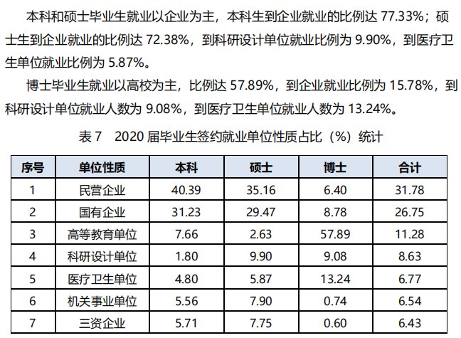 9大交通院校就业角逐，哪所大学力压群雄，成为真正的铁饭碗？