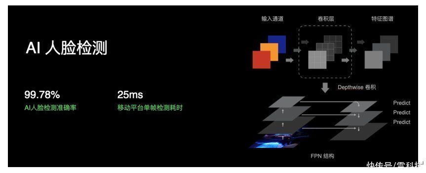 技术|OPPO手机拍照要起飞?全新技术登场,新机下月见