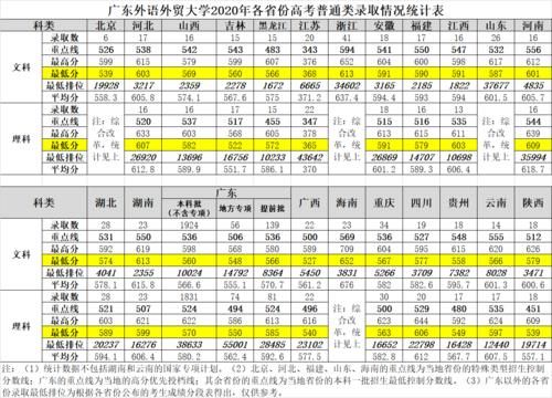 广东一所“四非”大学，就业薪酬让人羡慕，考上不比211差