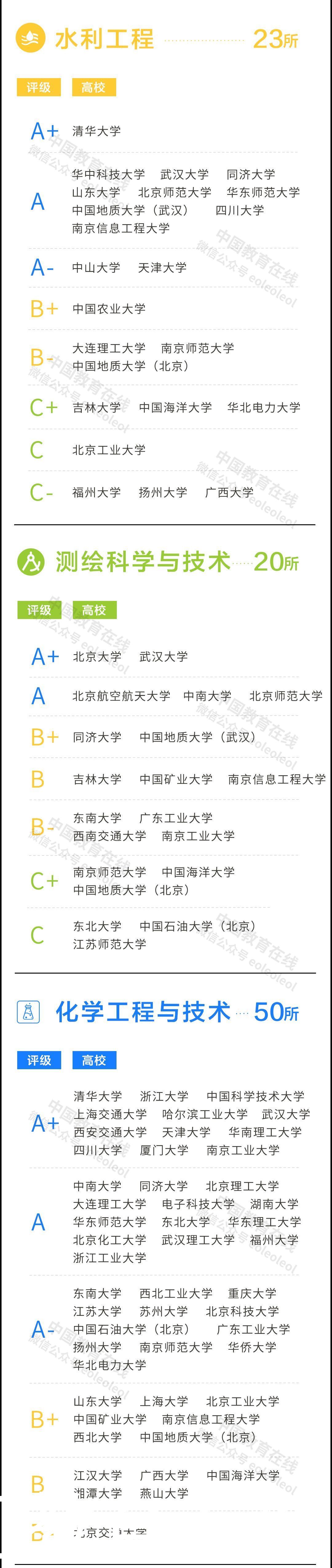 重磅！2021年度泰晤士高等教育中国学科评级发布