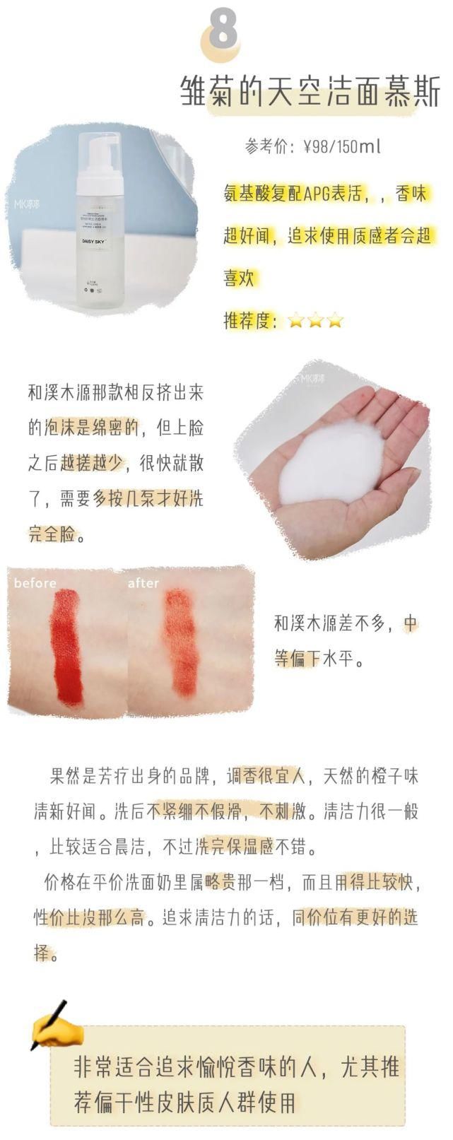 8款超火的平价洁面大测评，20+的那支竟然赢了？！