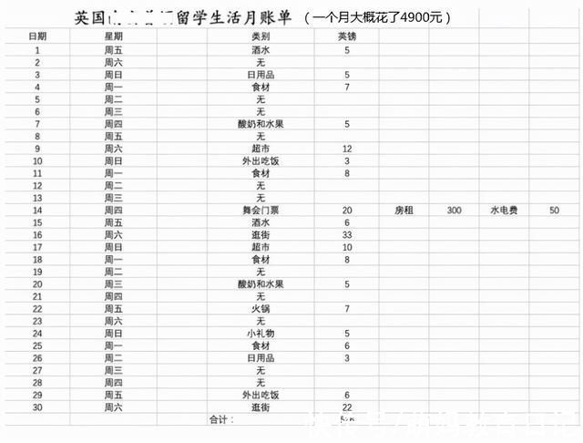 父母|留学生1万生活费不够花，将父母骂上热搜，现在的孩子怎么了?