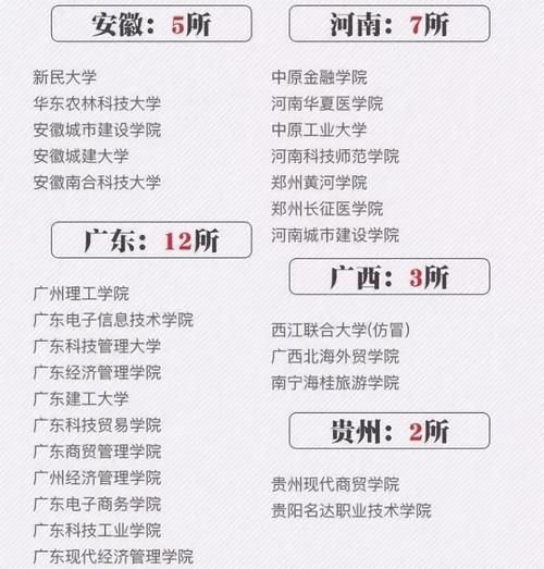 踩雷|2021高考报考：3所“野鸡大学”迷惑性很强，考生家长别“踩雷”