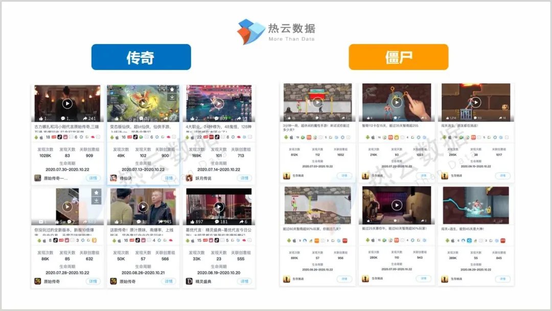 发力|Q3买量报告：SLG发力，重度产品全面回归