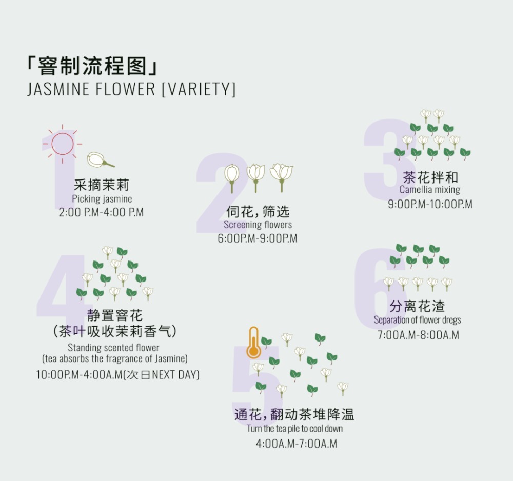 清香|用茉莉花茶做茶饮保持清香持久的秘密