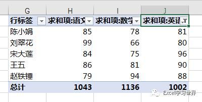 透视|Excel – 数据透视表无法启用筛选功能？谁说的？