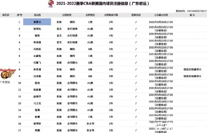杜润旺|三个名额!苏伟有望再签顶薪,神射手无悬念,易建联为了他或降薪